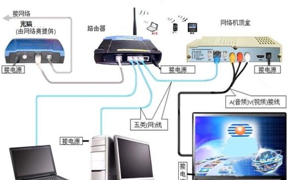 路由器移动盒设置方法是什么？