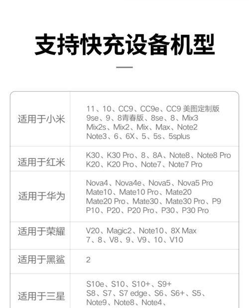 红米9充电器支持的最大快充功率是多少？