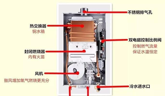 德派热水器旁边拆卸步骤是什么？