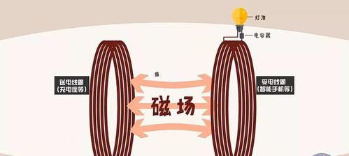 无线充电器的工作原理是什么？
