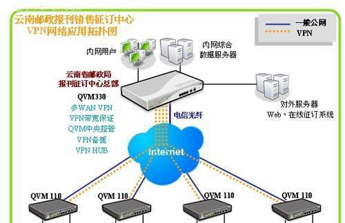 PVN更改服务器地址的方法是什么？操作复杂吗？