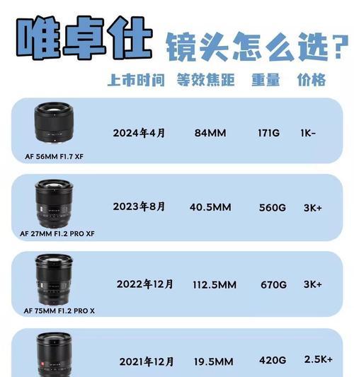 相机镜头对接金属片的名称是什么？