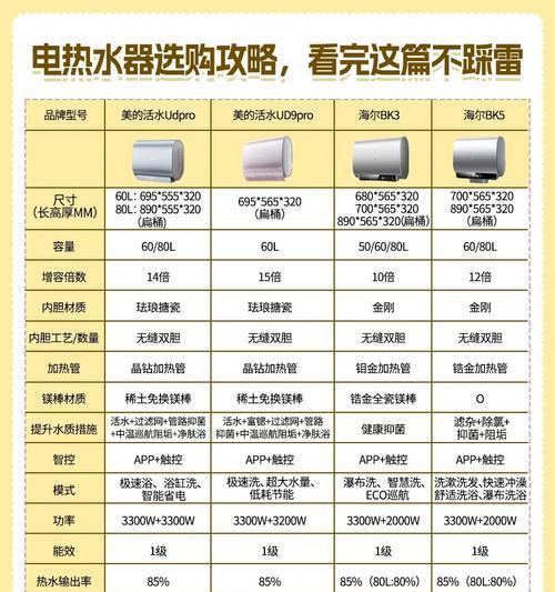 热水器洗浴热水器的使用方法是什么？