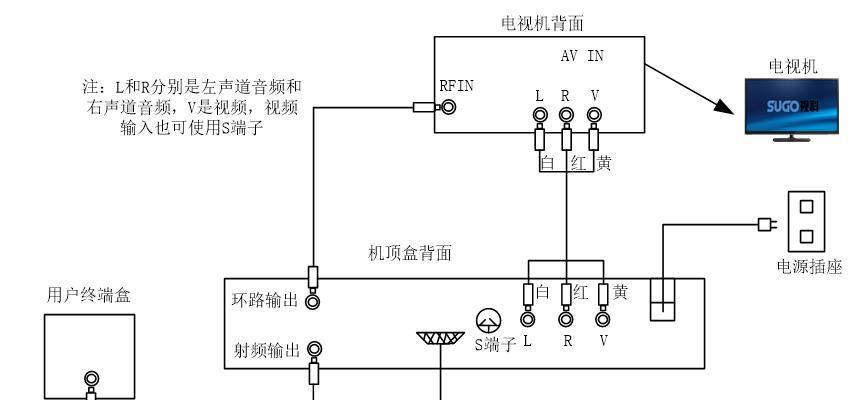 海尔电视机顶盒安装步骤是什么？