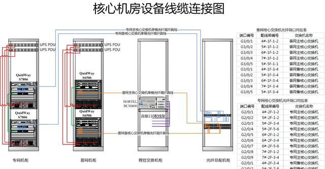 机房服务器端口查找方法及常见问题？