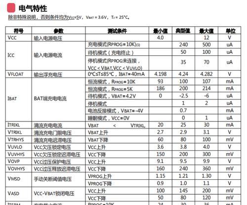 锂电钻充电器推荐多少伏特？