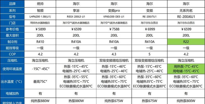 热水器降压的含义是什么？降压对热水器有何影响？
