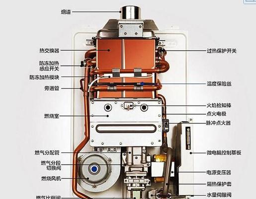 热水器A键功能是什么？图解说明如何使用？