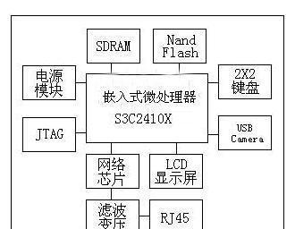 工业网关采集摄像头的使用方法是什么？