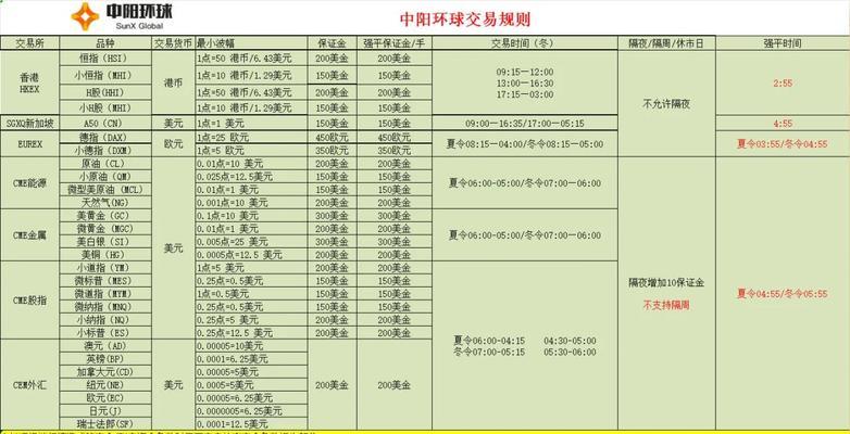 环球网关键部门是哪里的？总部位置在哪里？