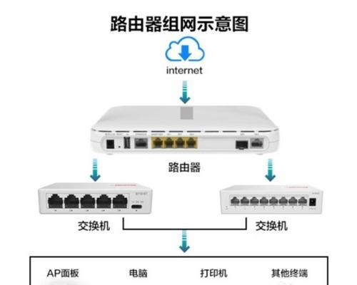 路由器服务码怎么看？查看信息的步骤是什么？