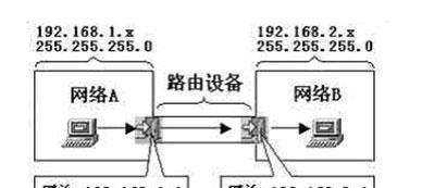 校园网有网关连接路由器的步骤是什么？