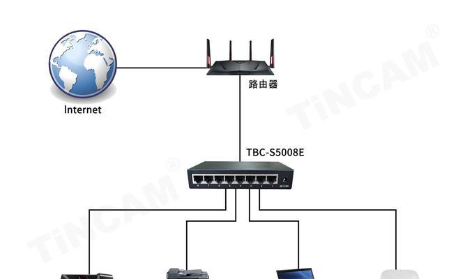 路由器联网终端连接方法有哪些？