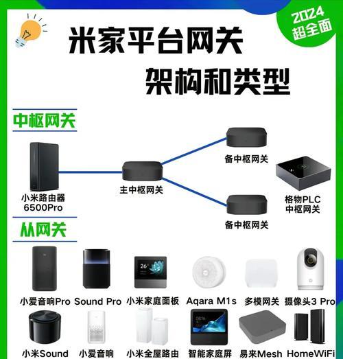 网关路由设置步骤是什么？如何配置网络？