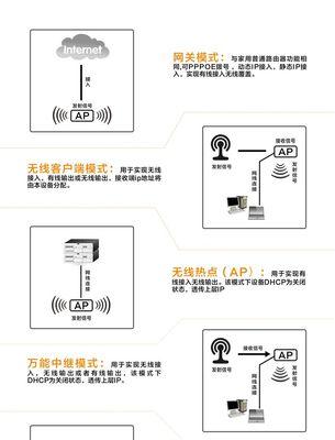 安装网卡路由器的步骤是什么？匹配过程中应注意什么？
