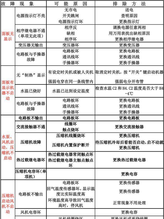 热水器表损坏的修复方法是什么？