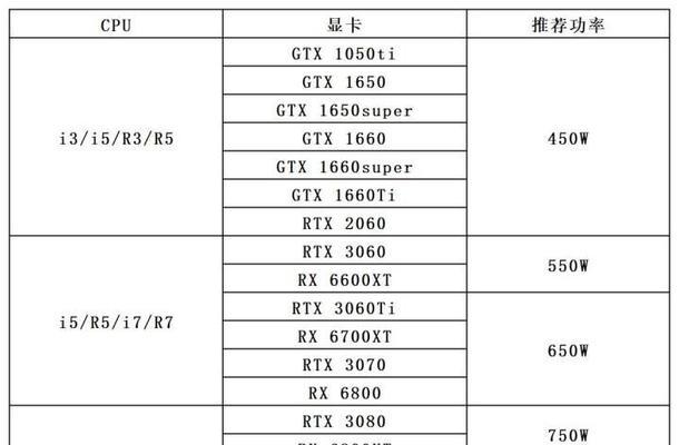 玩具车7.4伏充电器功率是多少？如何选择合适的瓦数？