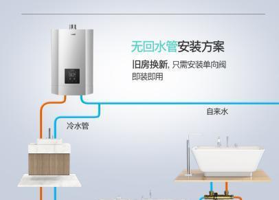 老房子安热水器怎么用水？安装热水器需要注意什么？