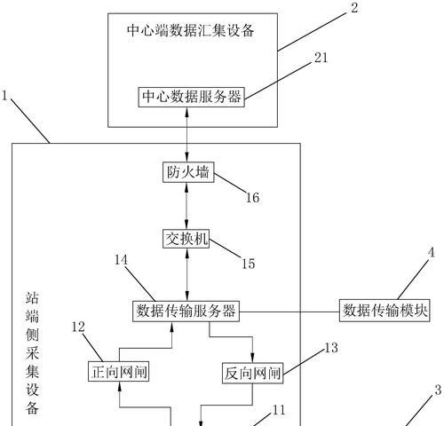 网关交换机网闸灯不亮是什么问题？如何排查故障？