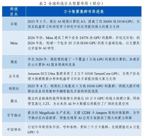 智算与超算服务器的主要差异在哪里？