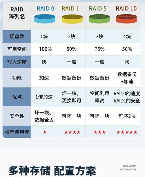 联想服务器功能强大？具体作用是什么？