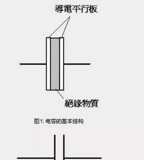 充电器放电电容步骤？放电效果如何？