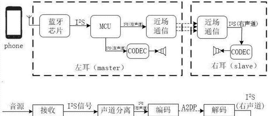 蓝牙耳机的录音功能如何关闭？操作步骤是怎样的？