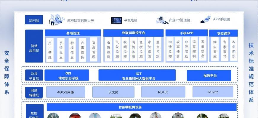 监控物联网卡功能特点是什么？