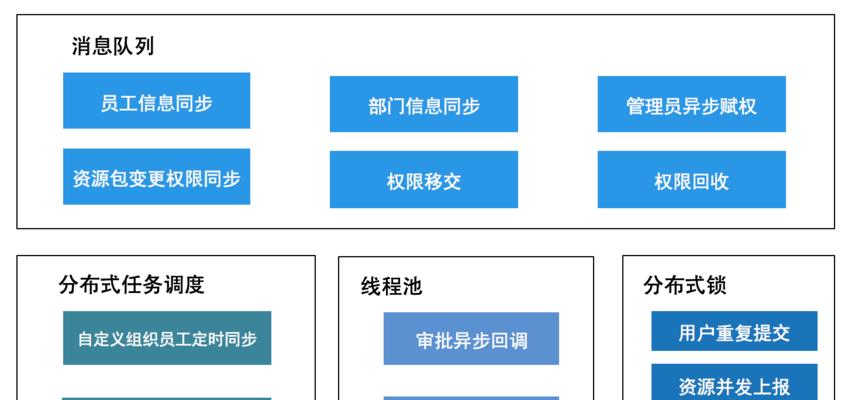 显示屏响应速度低会怎样影响使用？如何提升响应速度？