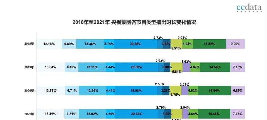 电视直播有哪些有效打法？如何提高收视率？