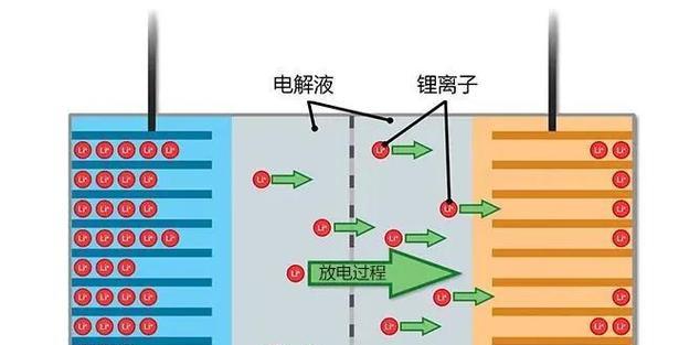 理想蔚来更换电池的原因是什么？更换电池时应该注意哪些事项？