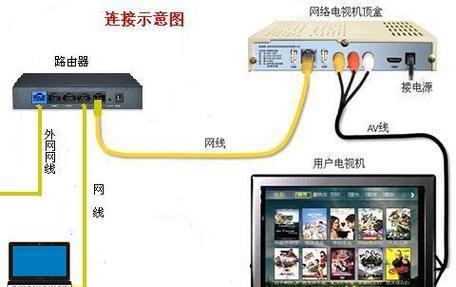 老式电视机如何连接机顶盒？操作步骤详解？
