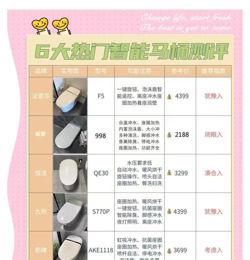 探索智能马桶的两种技术（比较其区别与优劣，为您选购智能马桶提供参考）