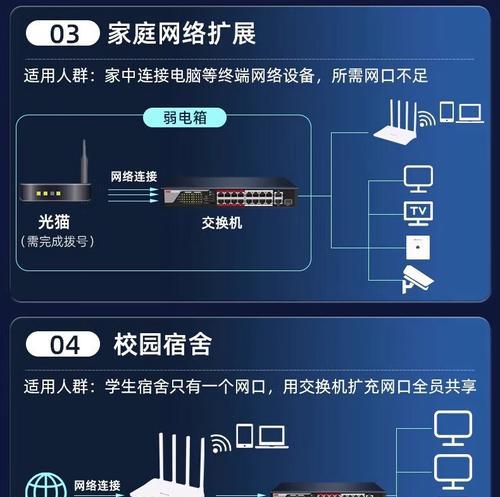 远程医疗交换机操作指南？使用效果如何？